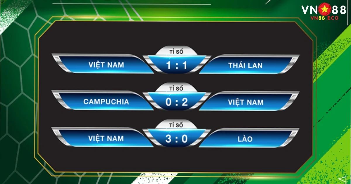 Thời điểm vào kèo chuẩn xác nhất để gia tăng thắng lớn khi cá cược