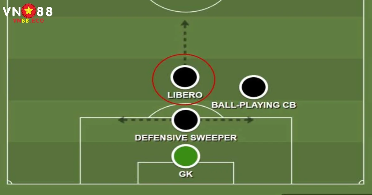 Điểm khác biệt giữa libero là gì và trung vệ