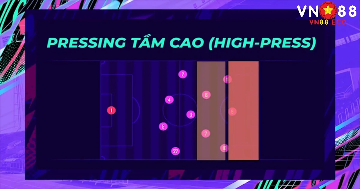 Pressing Là Gì? Chiến Thuật Gây Sức Ép Lên Đối Thủ Tại VN88 1 Tìm hiểu pressing là gì ở tầm cao
