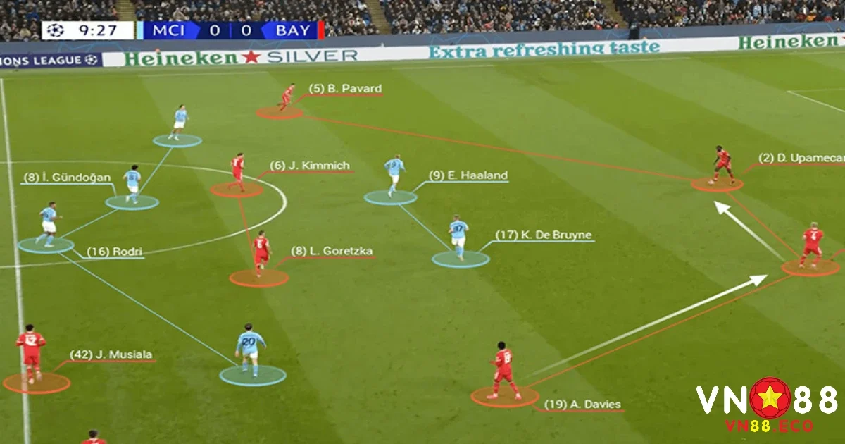 Pressing Là Gì? Chiến Thuật Gây Sức Ép Lên Đối Thủ Tại VN88 4 Yếu tố ảnh hưởng đến kèo Tài Xỉu